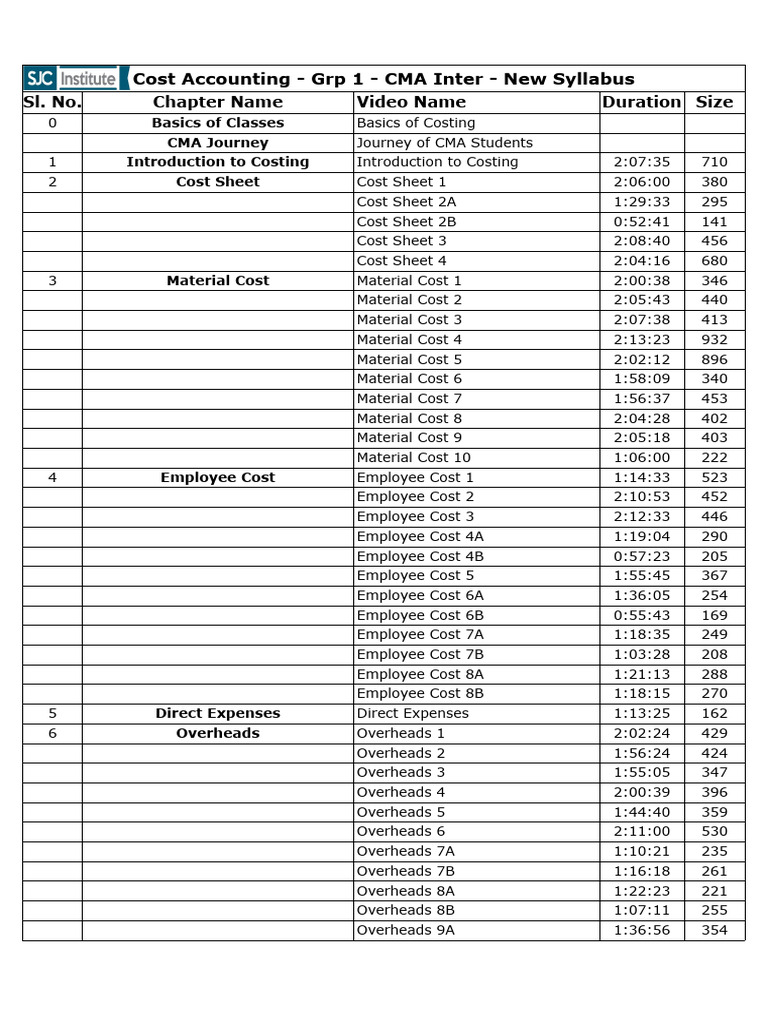 CMA Inter Cost Accounting Syllabus | PDF | Pricing | Corporate Jargon