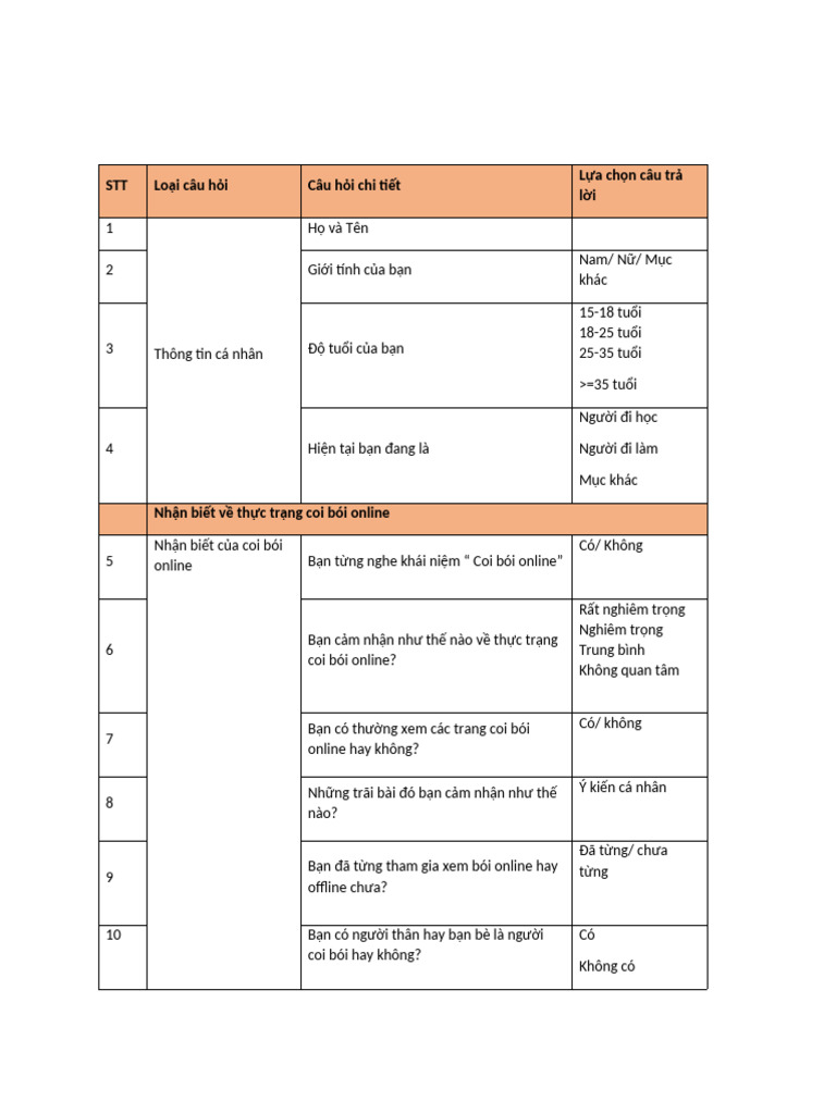 Bảng thống kê môn tdpb | PDF
