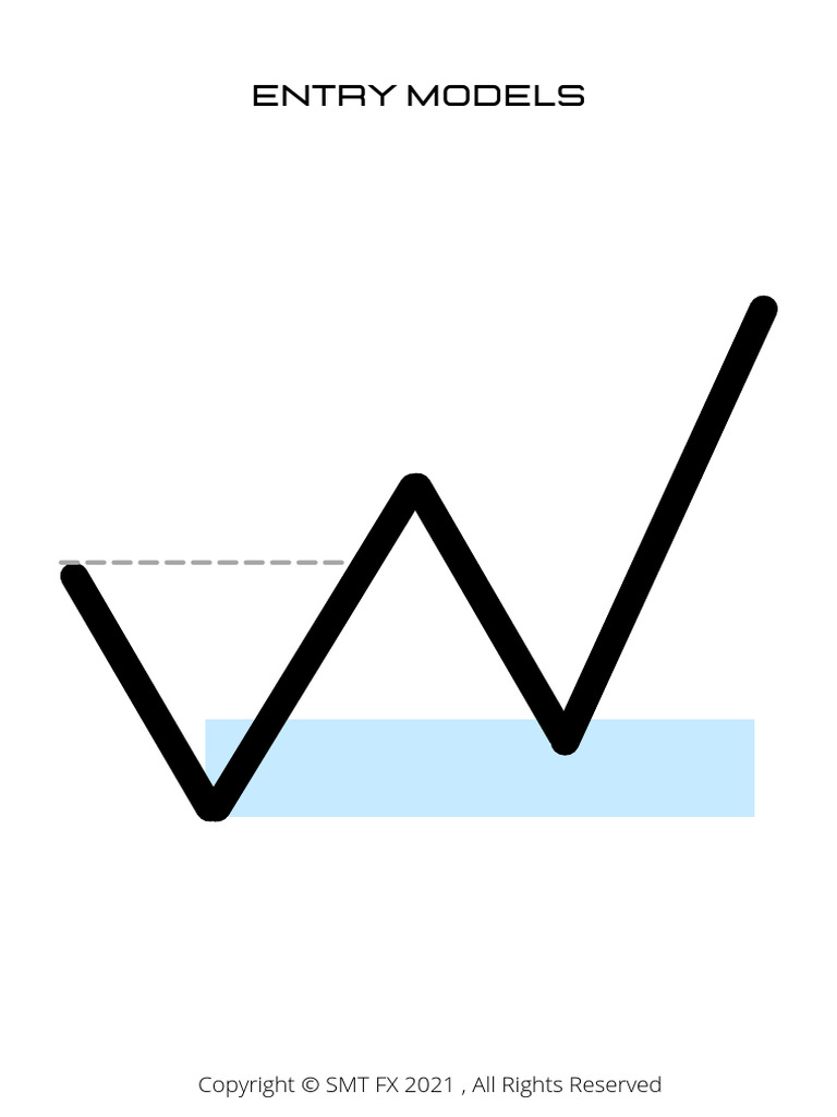 Optimizing Trade Entries with Models | PDF | Market Trend | Market ...