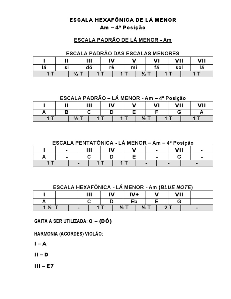 Gaita Escala A De La Menor