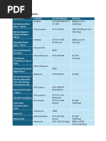 Zimbabwe Road Distance Table | PDF | Business
