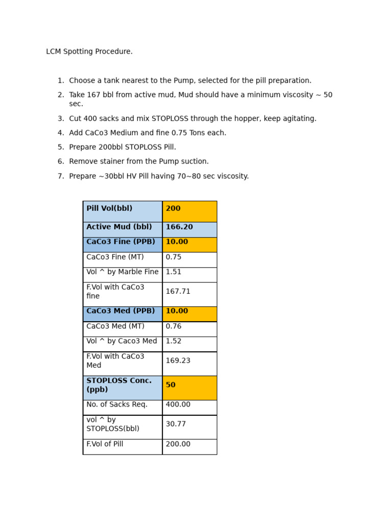 LCM Spotting and Pill Procedure | PDF
