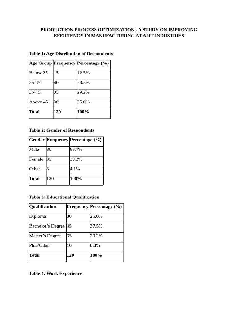 Production Process Optimization - A Study On Improving Efficiency in ...