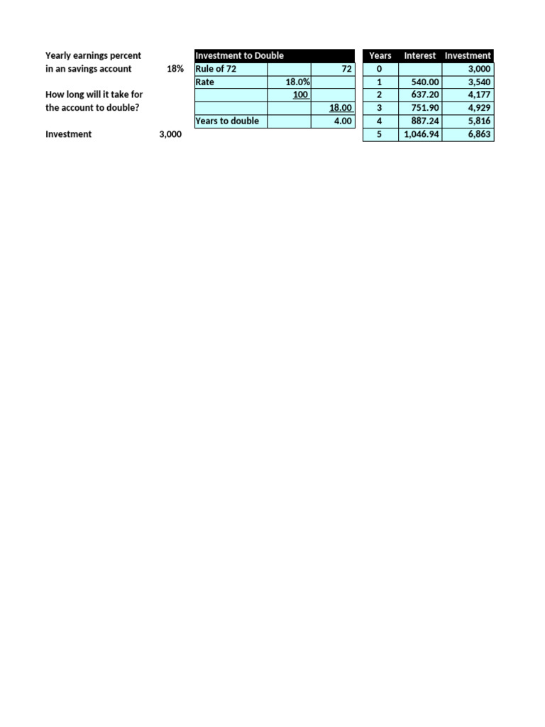 Future Value and Doubling Time Analysis | PDF | Present Value ...