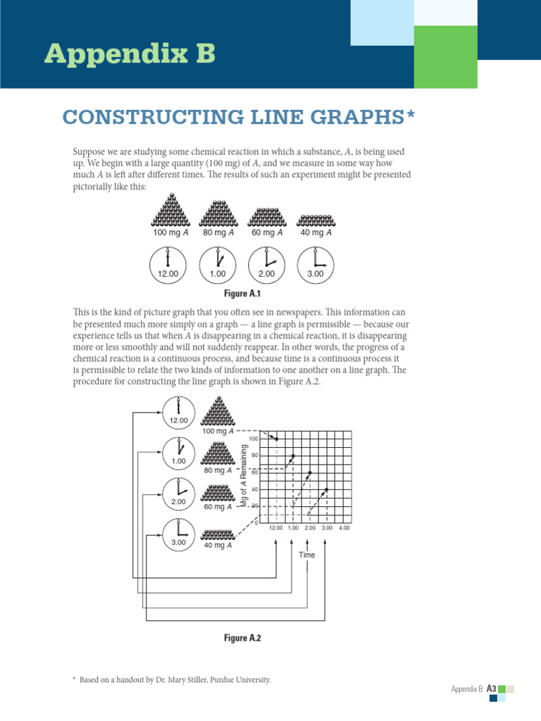 Bio - Appendixb Constructinglinegraphs | PDF | Slope | Cartesian ...
