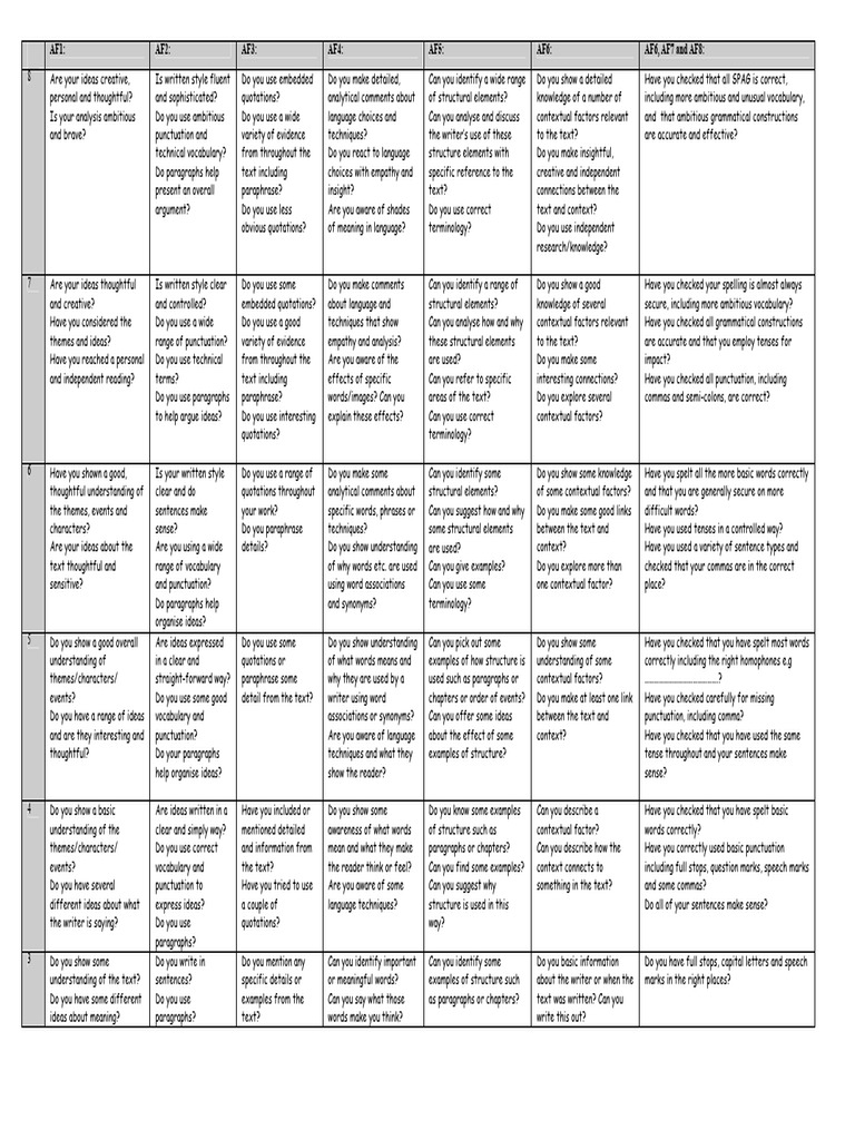 Writing and Analysis Assessment Guide | PDF | Punctuation | Word