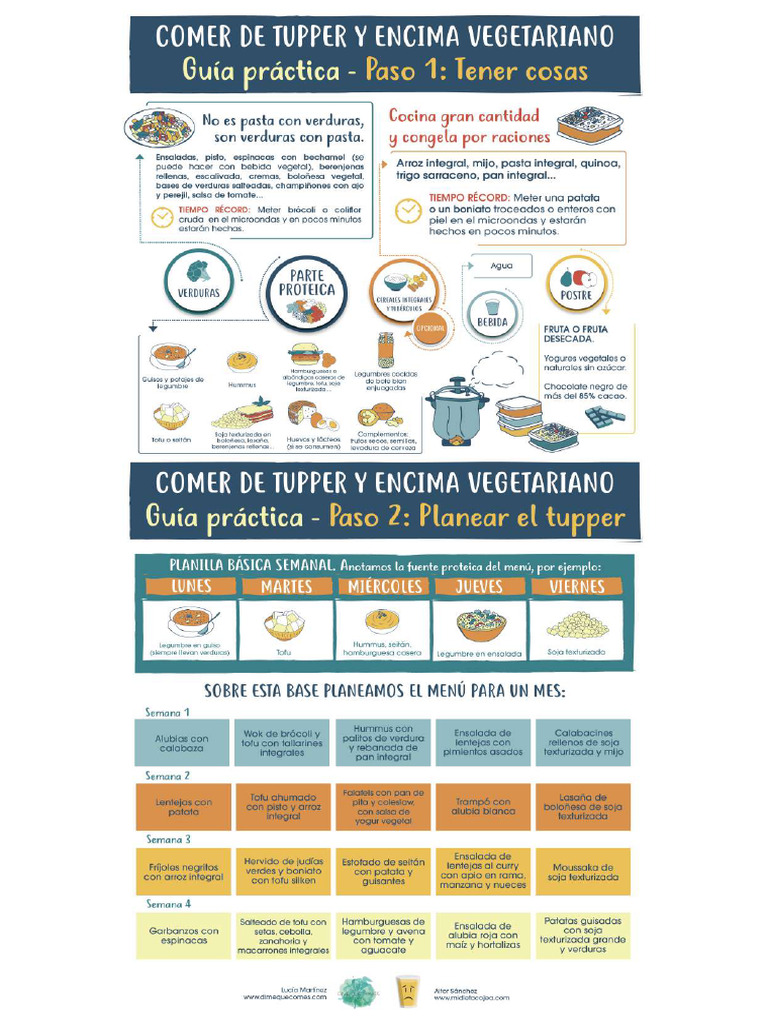 Comer de Tupper Encima Vegetariano | PDF