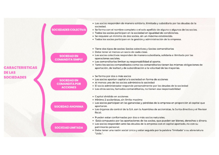 Beige and Black Minimalist Simple Synoptic Chart Outline Mind Map | PDF