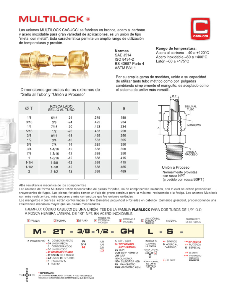 Multilock | PDF