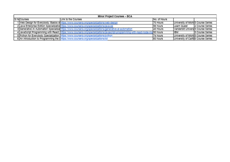 BCA Minor Project Course Offerings | PDF