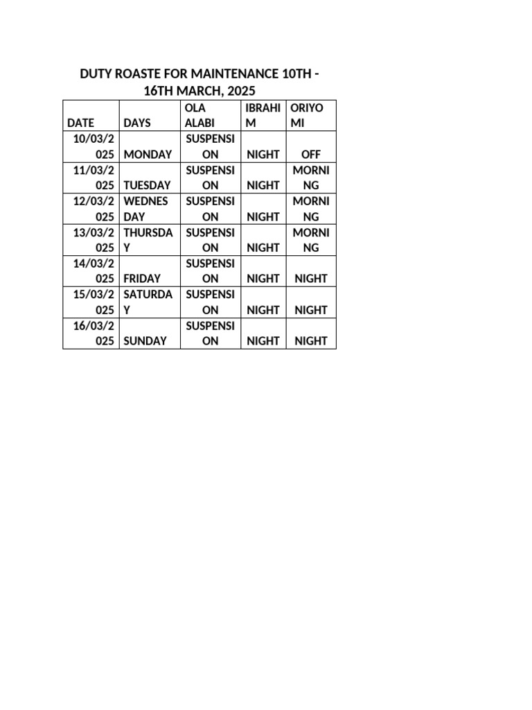 Maintenance Duty Roster: Mar 10-16, 2025 | PDF