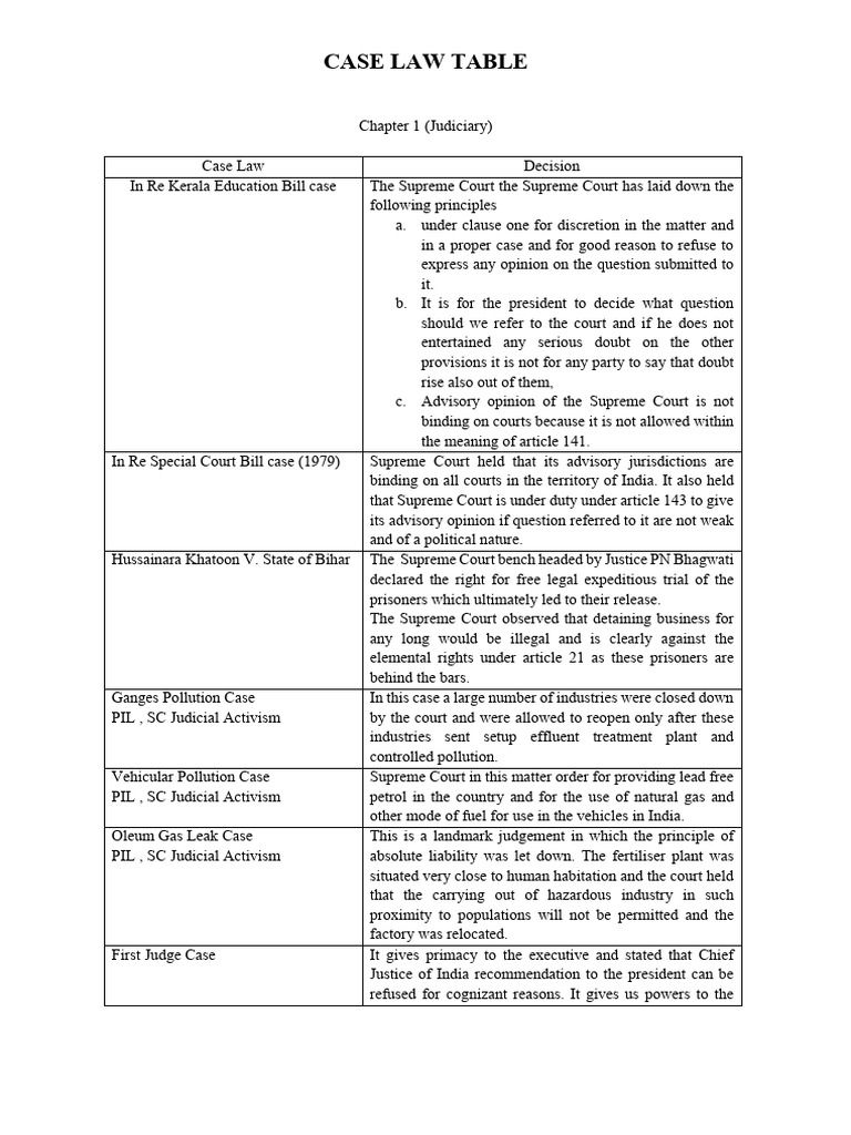 Key Supreme Court Case Law Overview | PDF | Government | Legal Concepts