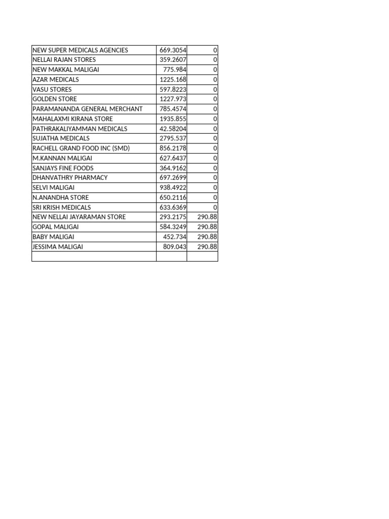 New Microsoft Excel Worksheet | PDF