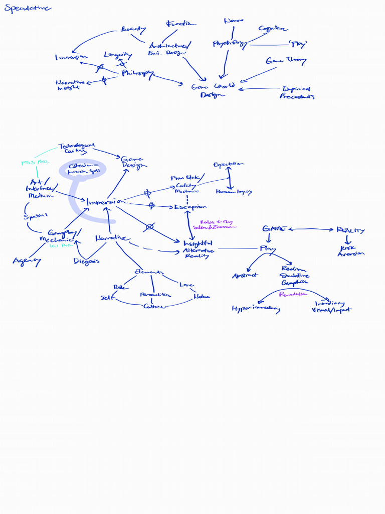 Notes On Game Design - 250311 - 063816 | PDF