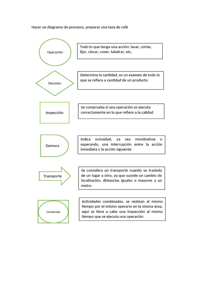 Hacer Un Diagrama de Procesos | PDF