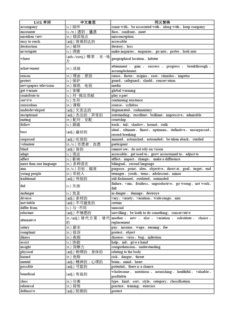 基础词 | PDF