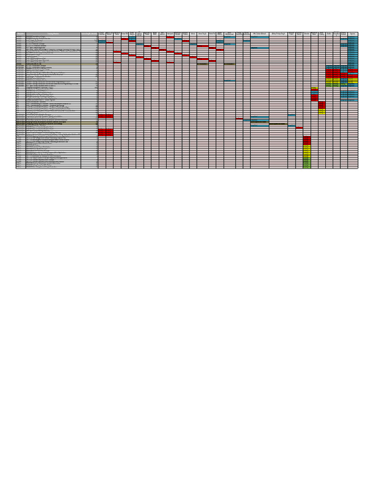Ra Training Modules Engineer Status | PDF | Electrical Engineering ...