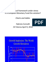 EU Fiscal Framework Stress EMF Solution? Charts Tables