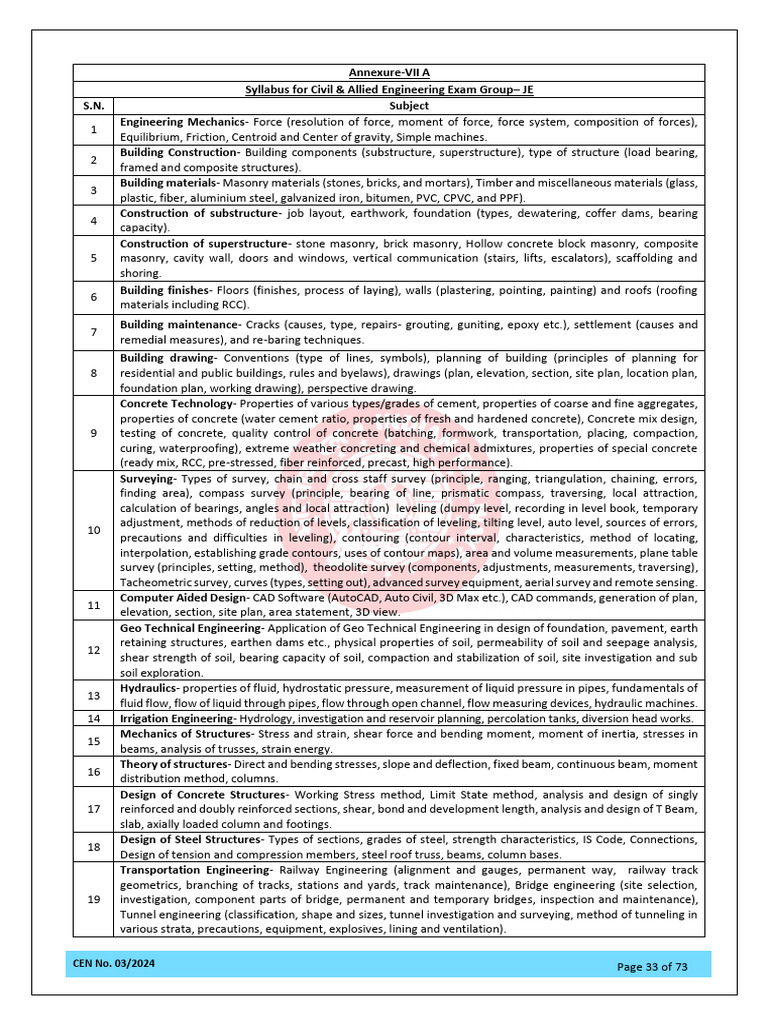 Civil Engineering Exam Syllabus 2024 | PDF | Beam (Structure) | Surveying