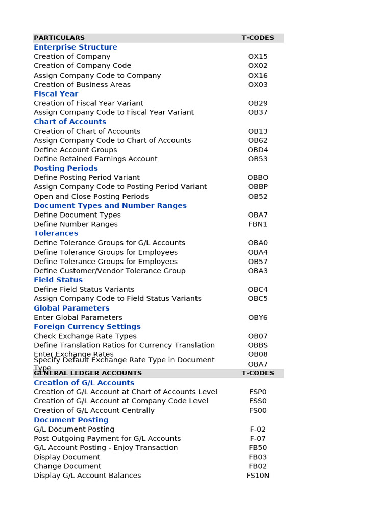 Sap T-Codes | PDF | Depreciation | Payments