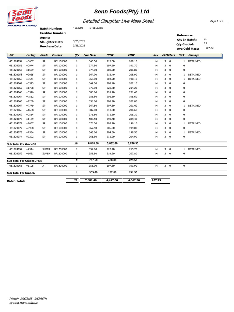 Senn Foods (Pty) LTD: Detailed Slaughter Live Mass Sheet | PDF