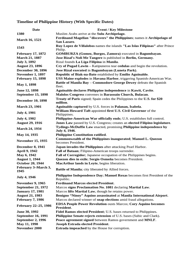 Philippine Political History Timeline | PDF | President Of The ...
