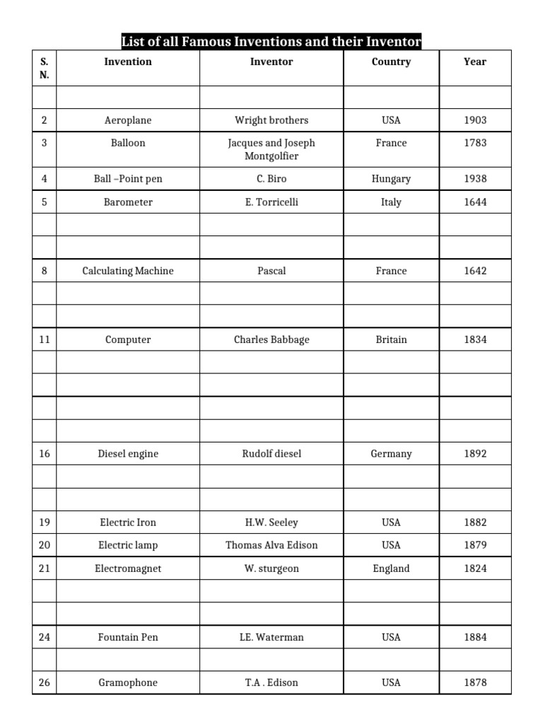 List of All Famous Inventions and Their Inventor: S. N. Invention ...