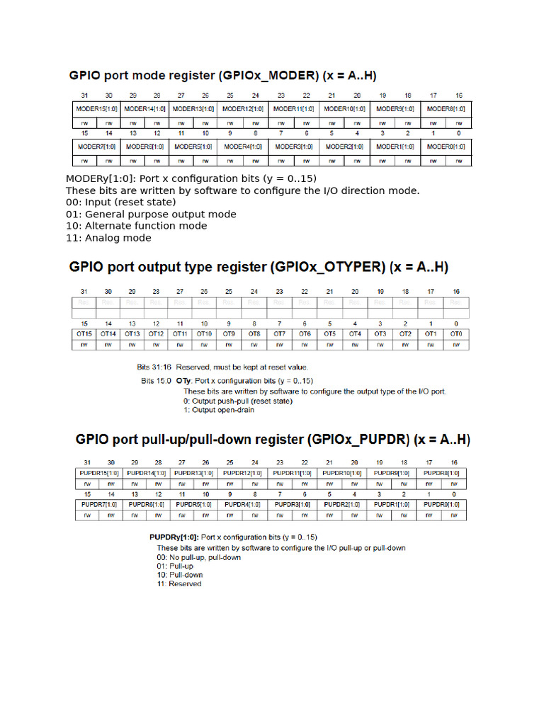 MODERy Configuration for I/O Ports | PDF