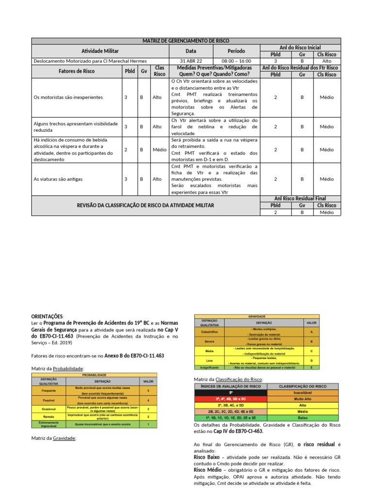 Matriz de Gerenciamento de Risco Militar | PDF