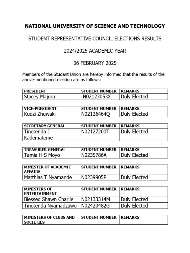 SRC Election Results 2024/2025 | PDF