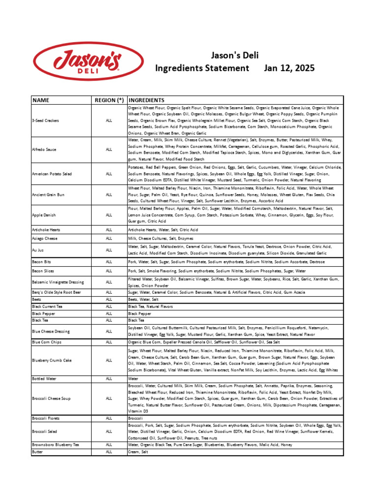 Jason's Deli Ingredients Overview | PDF | Flour | Vinegar