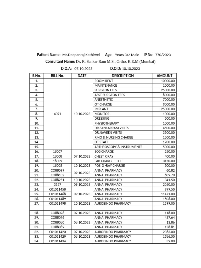 Mr.DEEPANRAJ KARTHIRVEL 770 -2023 | PDF | Health Sciences | Medical ...