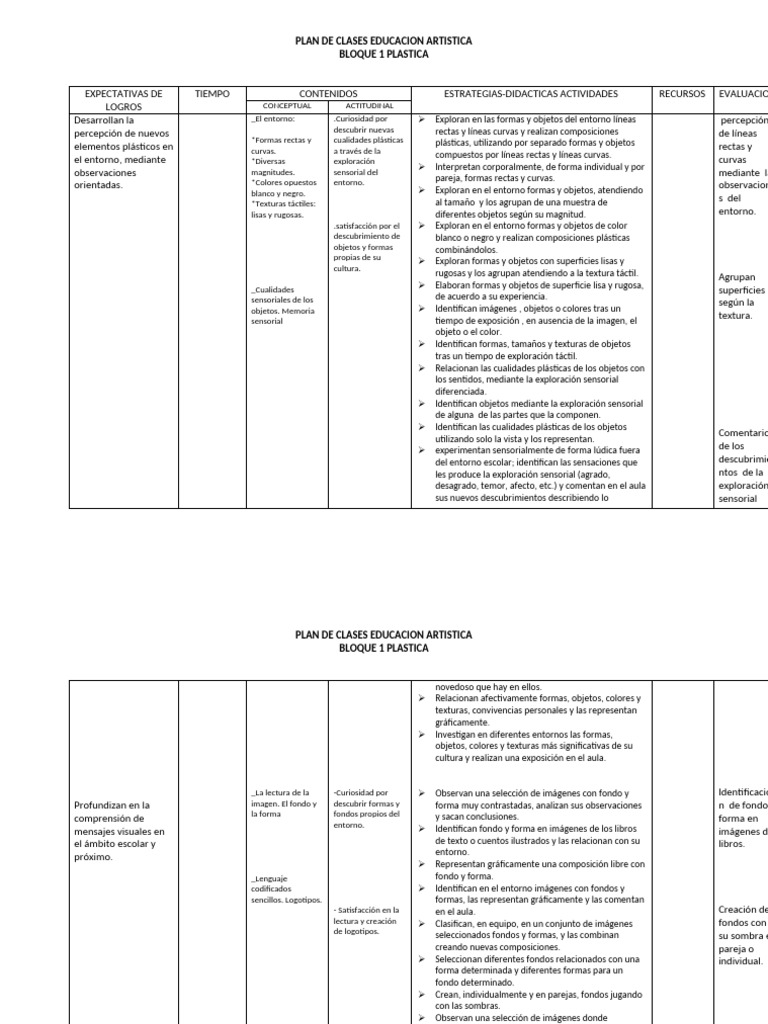 Plan de Clases de Educación Artística | PDF | Dibujo | Lápiz