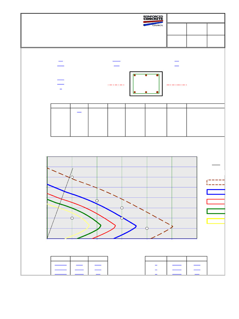 Column Chart For Symmetrically Reinforced Rectangular Columns Bent ...