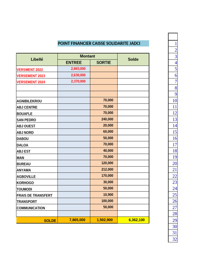 Point Financier Caisse Solidarité JADCI | PDF | Échecs | Ouverture (échecs)