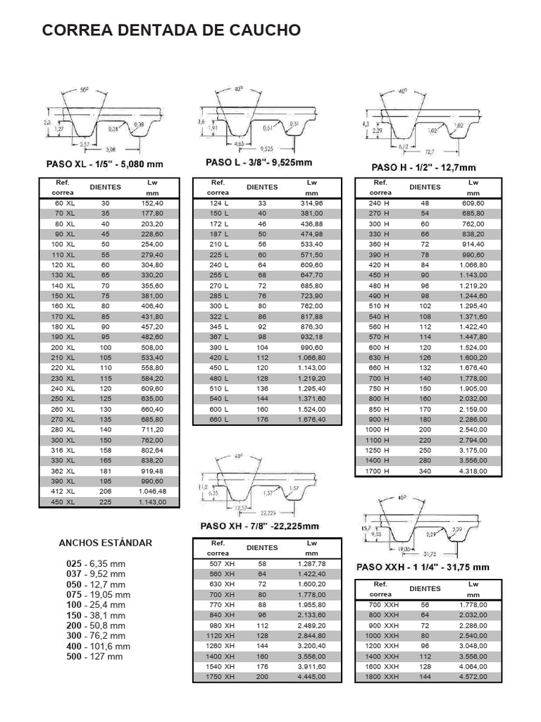 correas-dentadas-de-caucho-medidas-y-precios-pdf