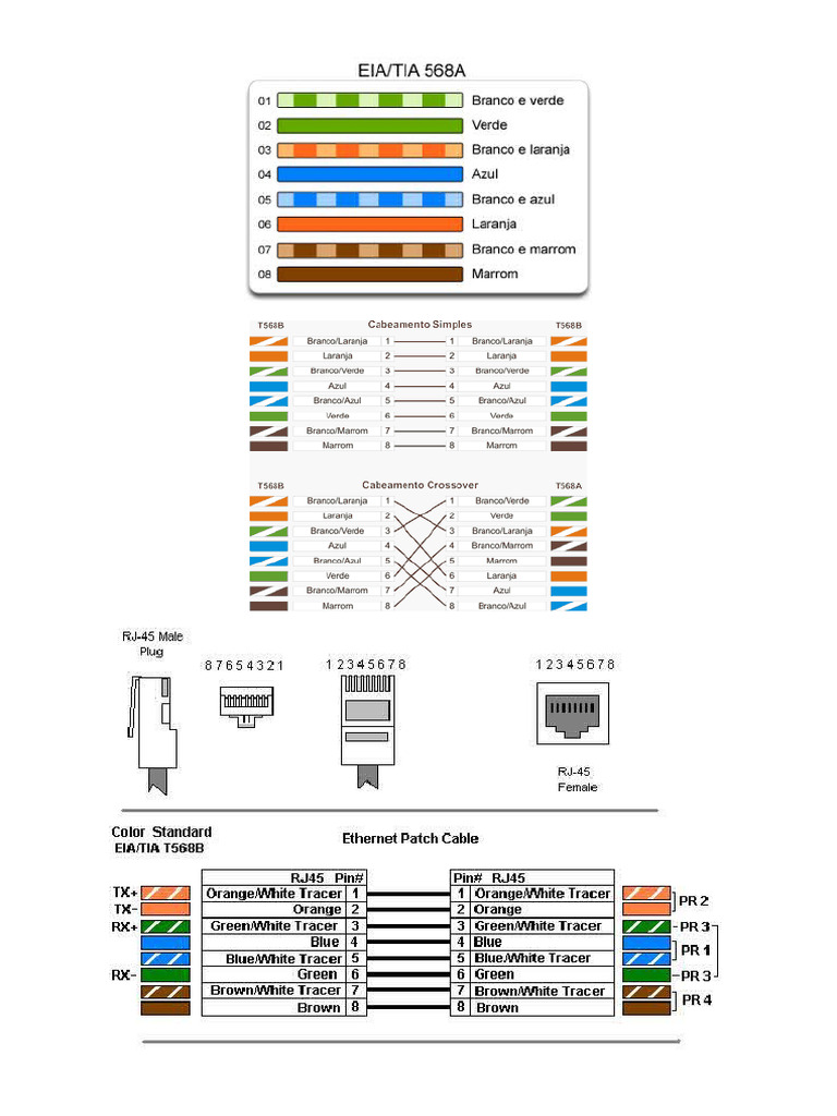 Como Crimpar Plugs RJ-45 | PDF