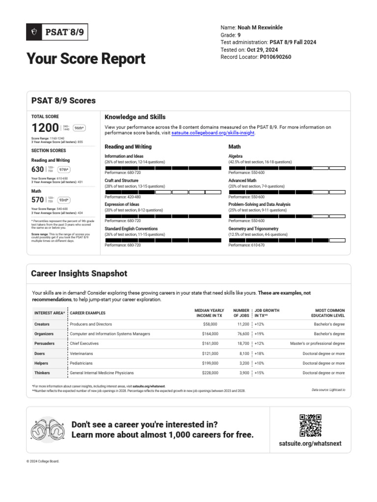 PSAT 8/9 Score Report for Noah Rexwinkle | PDF | Psat/Nmsqt | Mathematics