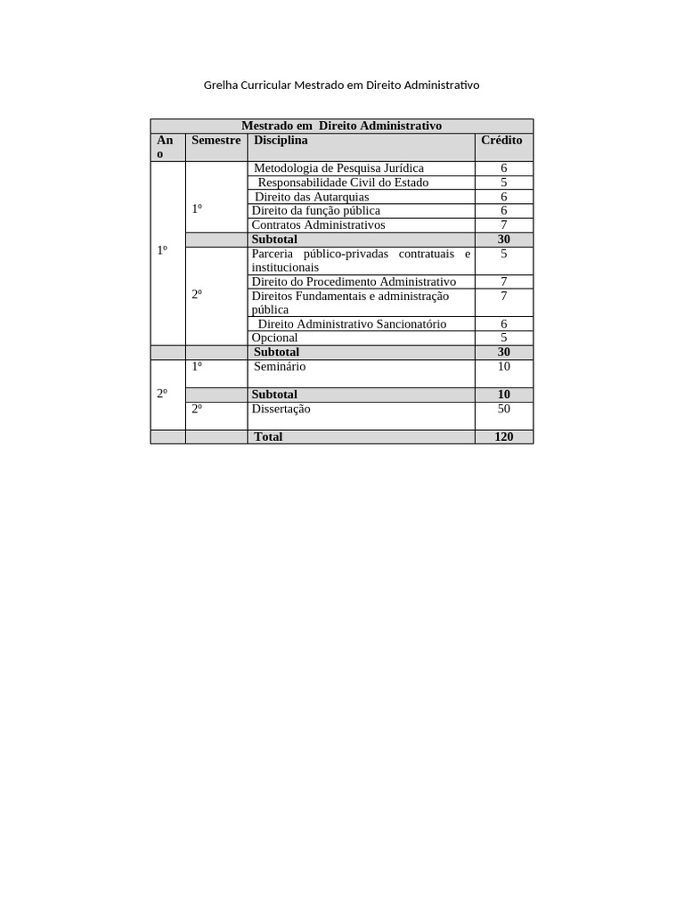 Grelha Curricular Mestrado Direito Administrativo | PDF