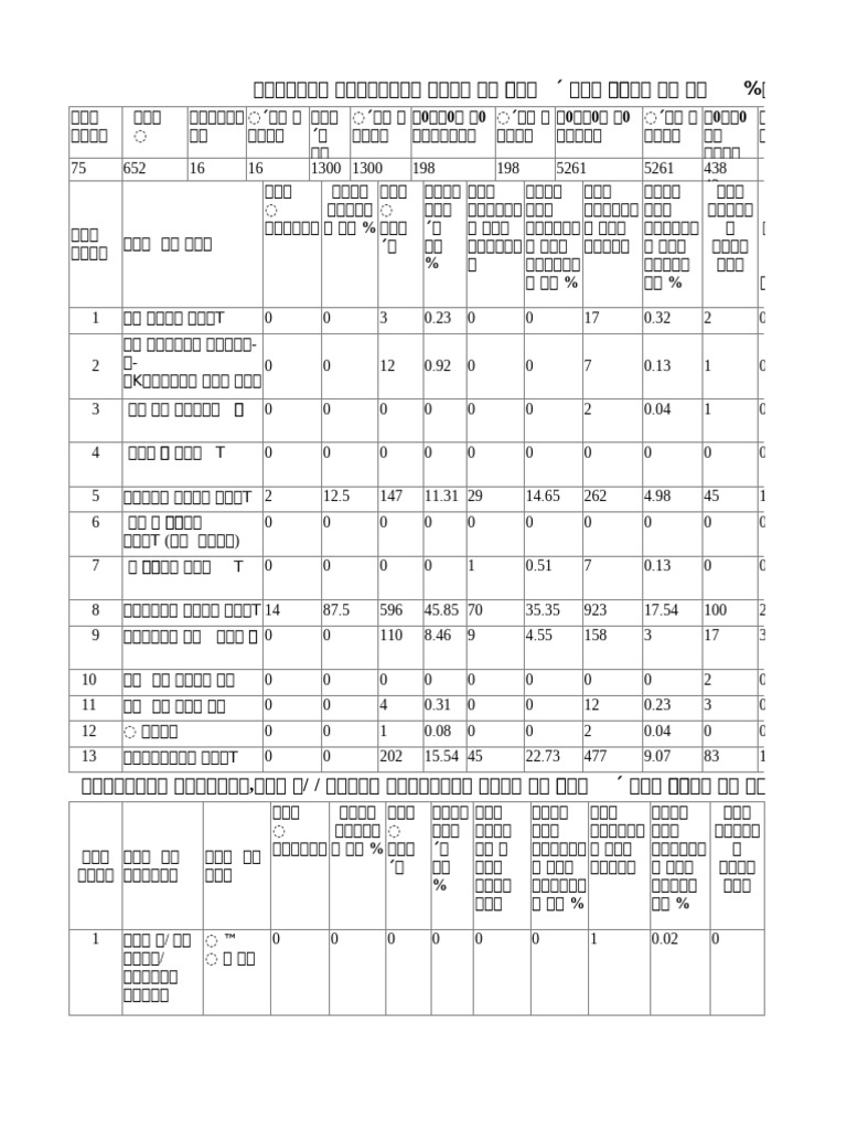 UP Data | PDF