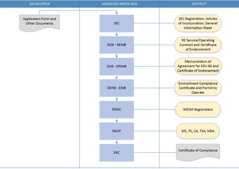 ERC | PDF