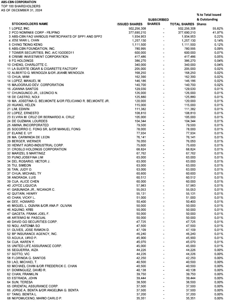Outstanding Balances by Securities Firm | PDF | Securities (Finance ...
