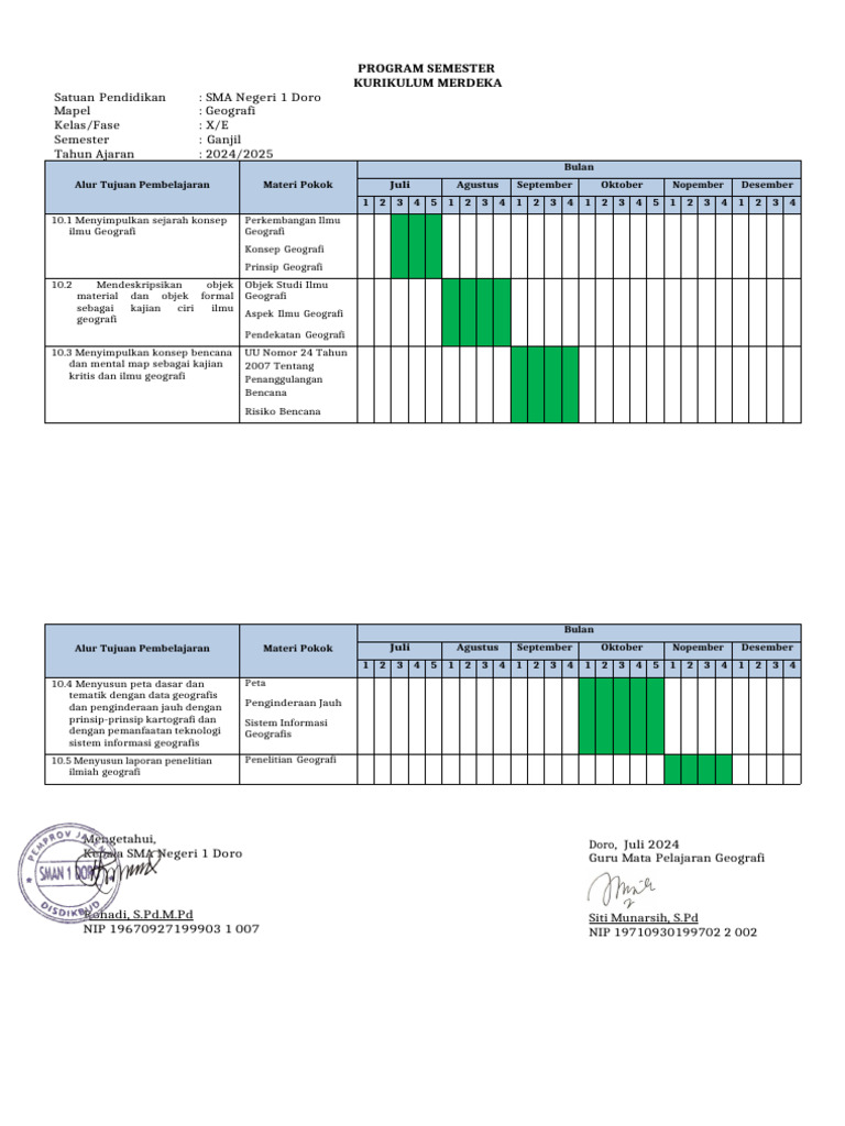 Program Semester Geografi SMA 2024/2025 | PDF