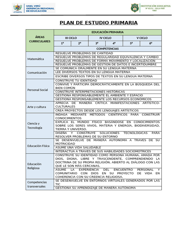 Plan de Estudio Primaria y Secundaria | PDF | Educación primaria ...