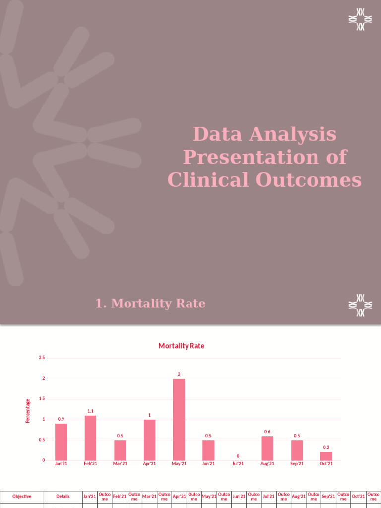 Clinical Outcomes PPT (JAN-OCT'2021) | PDF | Health Care | Medicine