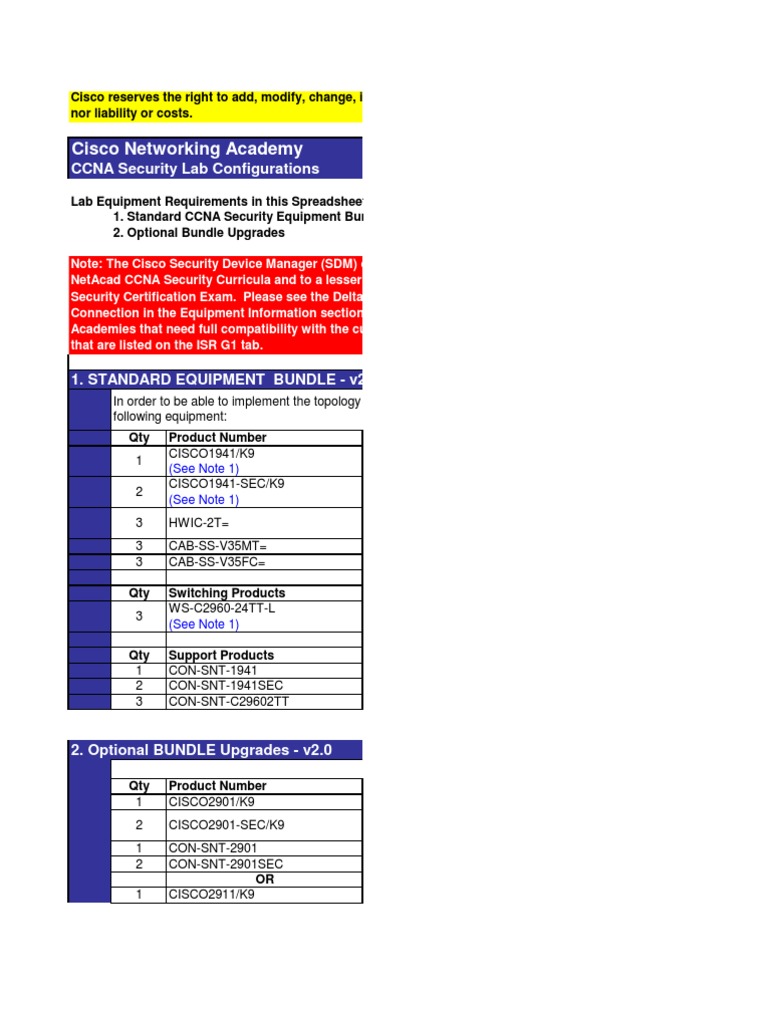 CCNA Security Equipment List 07apr2011 PDF Cisco Certifications