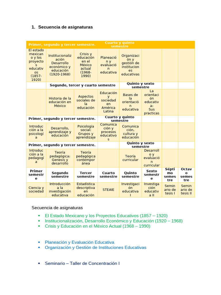 Mapa Curricular UPN | PDF | Pedagogía | Sicología