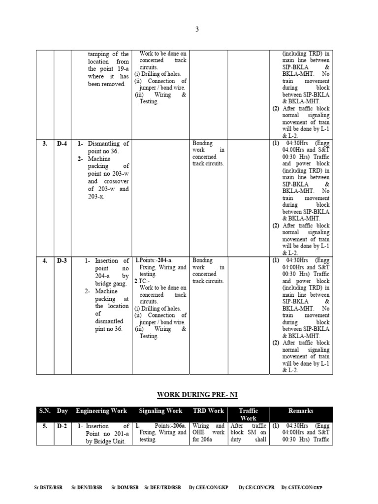 Bakulha Modous 07-02-2023-1-6-3 | PDF | Rail Transport