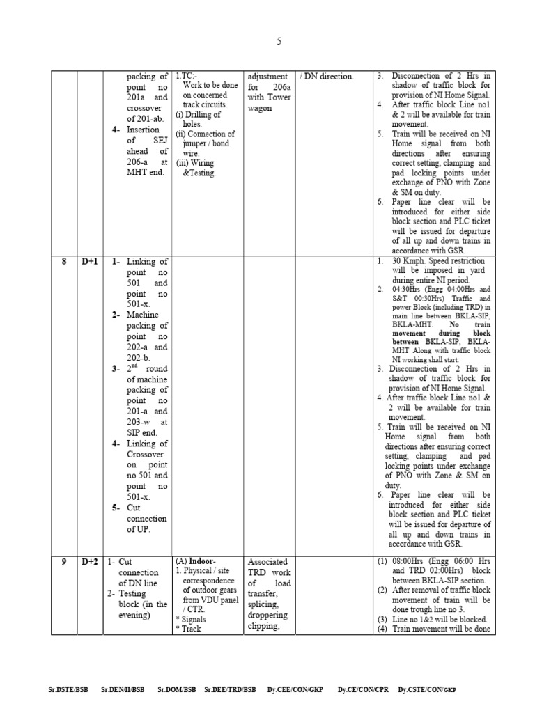 Track Maintenance and Signal Update Plan | PDF | Transport ...