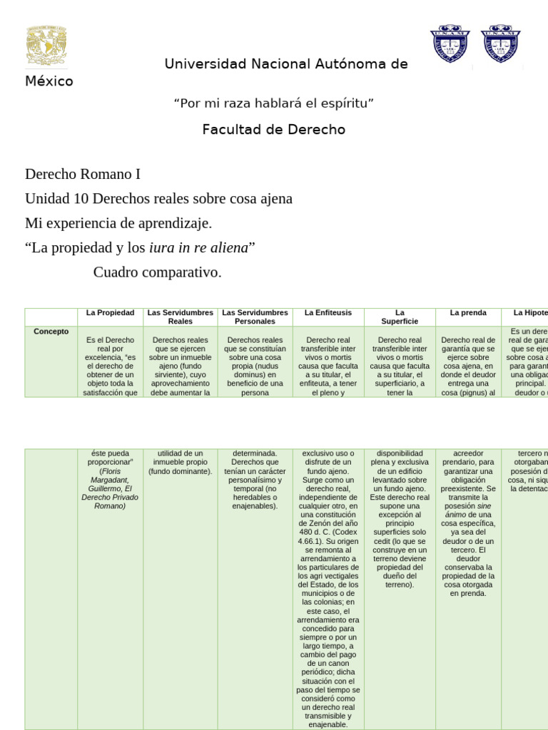 Derechos Reales en Derecho Romano | PDF | Justicia | Crimen y violencia